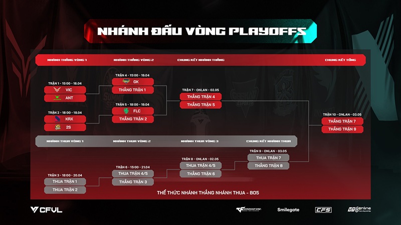 CFVL 2026 Season 1: Lộ diện 6 "hào kiệt" vào Playoffs – Cuộc đua đến ngôi vương rực lửa