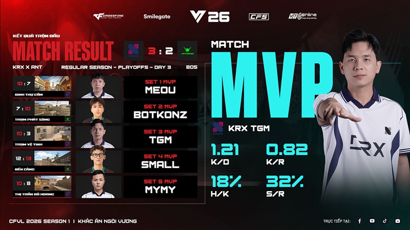 Lộ diện "tứ trụ" tranh vương: Chân dung top 4 Playoffs CFVL 2026 Season 1