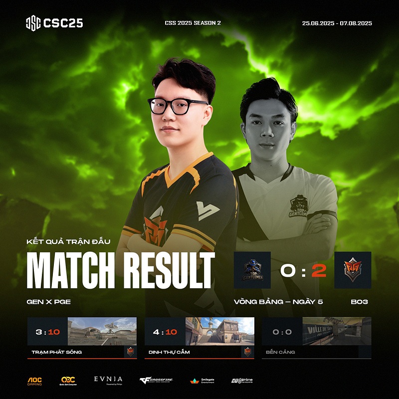 Tổng Kết lượt đi vòng bảng CSC 2025 S2: PG Esports và Very Esport thống trị, Top Gentlemen chia tay đầy nuối tiếc