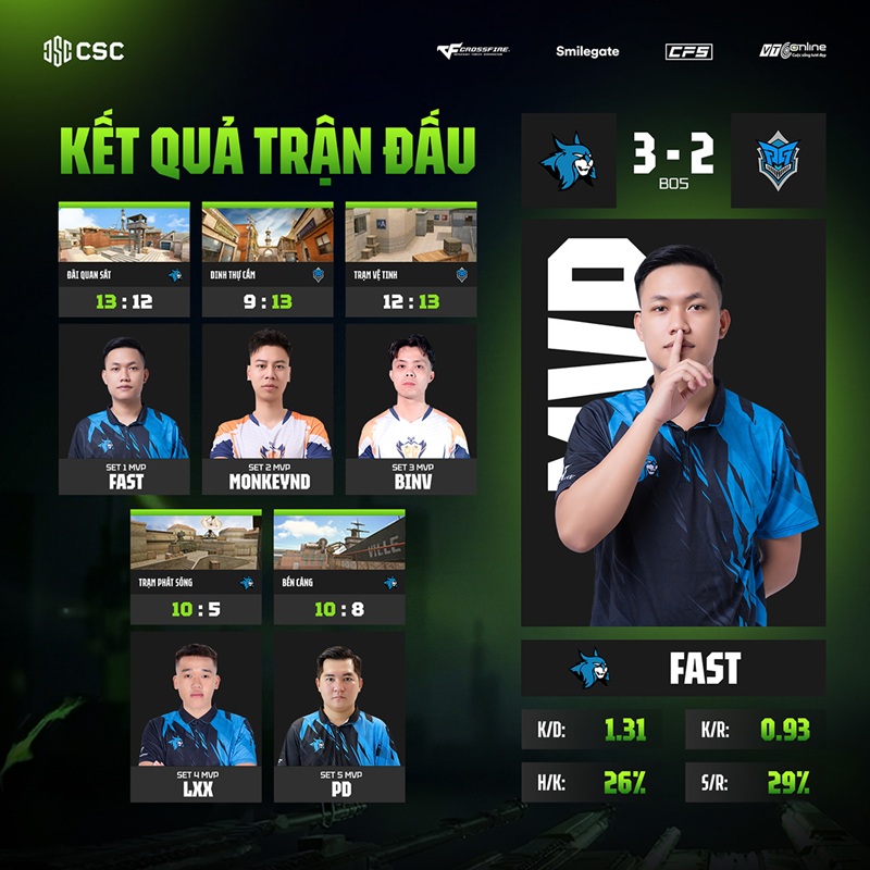 CSC 2026: VeryBlue.RT Ghi Danh Vào Chung Kết Tổng, PG Club Ngược Dòng Ngoạn Mục