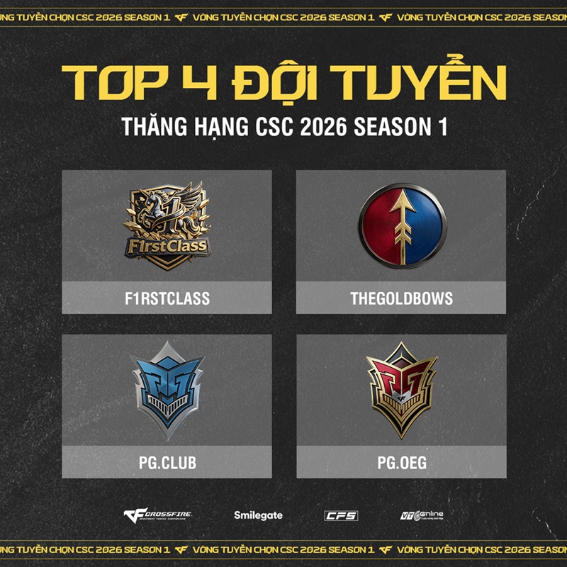 Tổng kết vòng tuyển chọn CSC 2026 Season 1: Làn gió mới càn quét đấu trường chuyên nghiệp