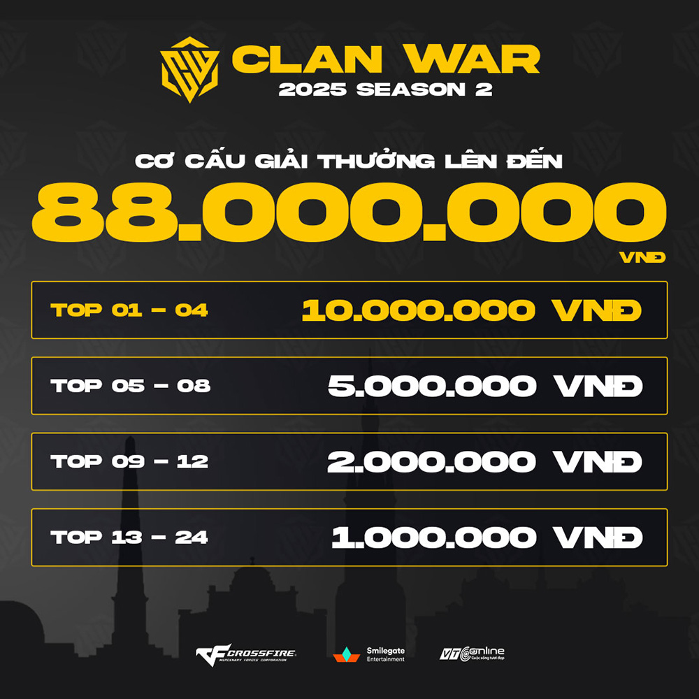 Clan War 2025 Season 2: Khai mở cơ hội mới cho game thủ gia nhập eSports chuyên nghiệp