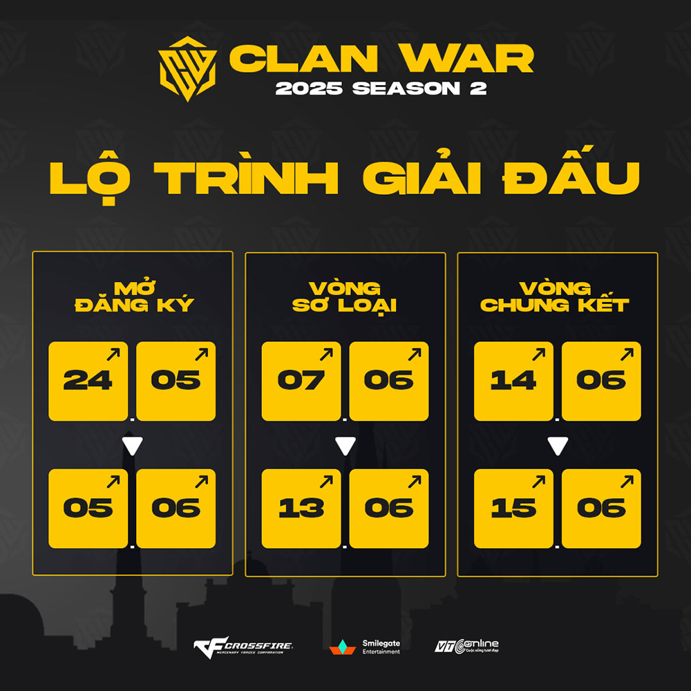 Clan War 2025 Season 2: Khai mở cơ hội mới cho game thủ gia nhập eSports chuyên nghiệp