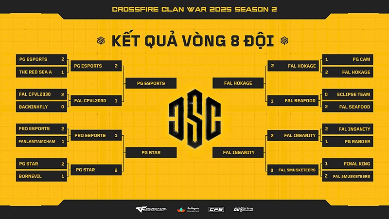 Clan War 2025 Mùa 2: Vòng đấu 8 đội nổi bật với sức mạnh của kinh nghiệm