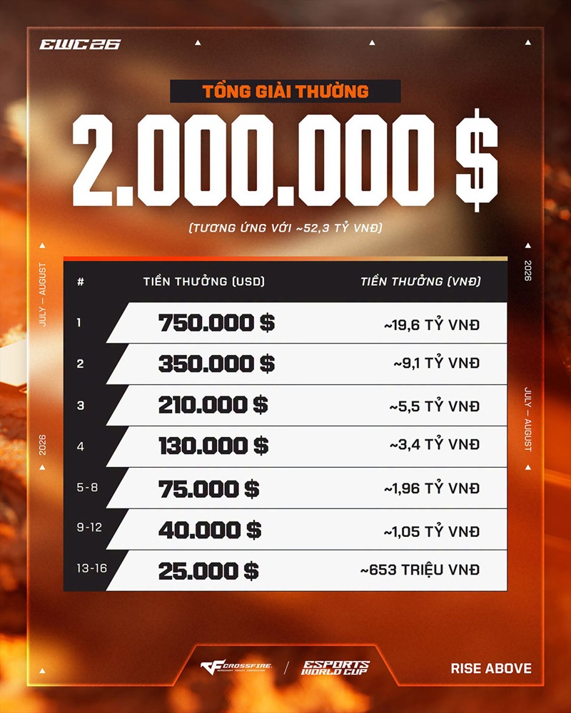 Crossfire Việt Nam bắt đầu cuộc “săn vàng” tại Esports World Cup 2026