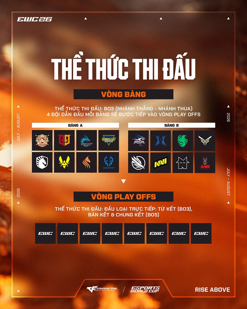 Crossfire Việt Nam bắt đầu cuộc “săn vàng” tại Esports World Cup 2026