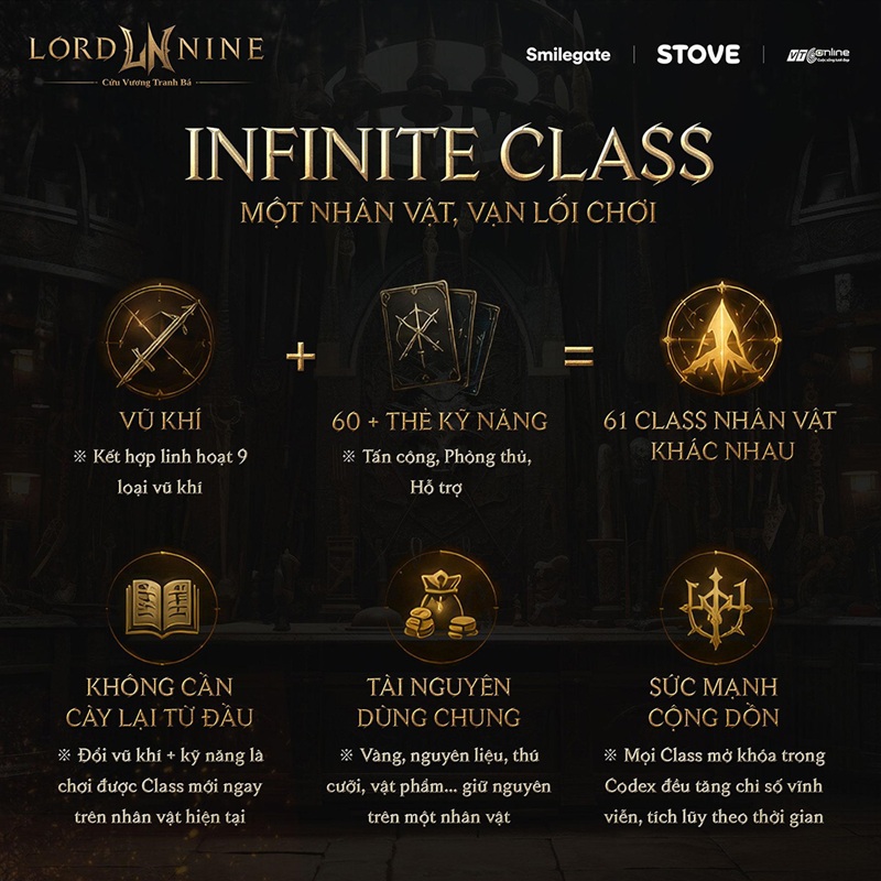 Giải mã LORDNINE: Trải nghiệm MMORPG chuẩn mực cho người chơi hệ hardcore