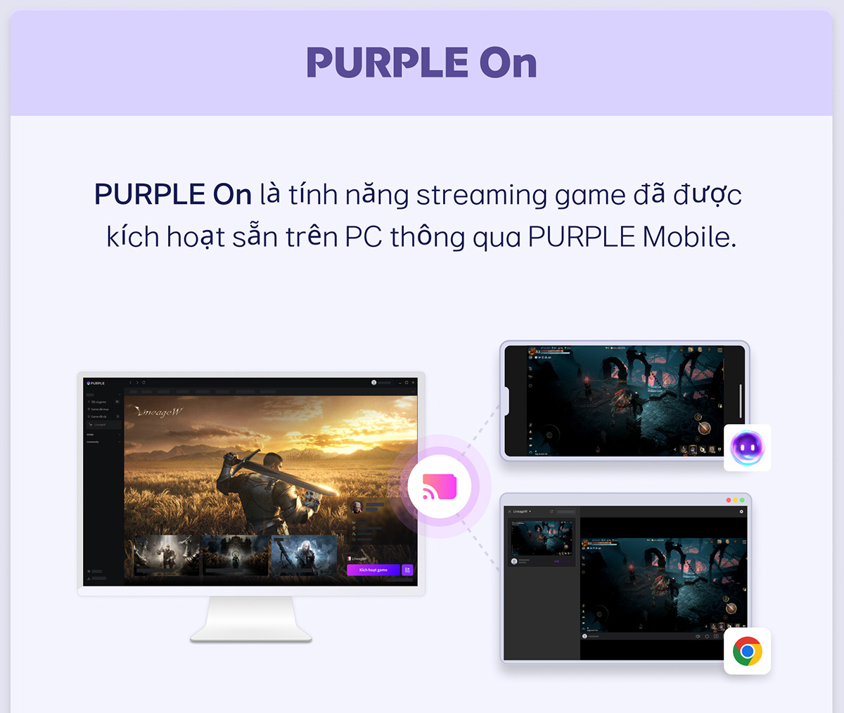 Đa nền tảng, công thành và khái niệm công nghệ cho kẻ thống trị trong Lineage W thông qua PURPLE