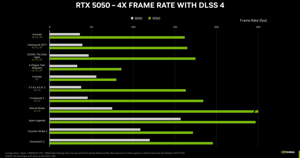 NVIDIA RTX 5050 8GB VRAM GDDR6 ra mắt, giá dễ thở