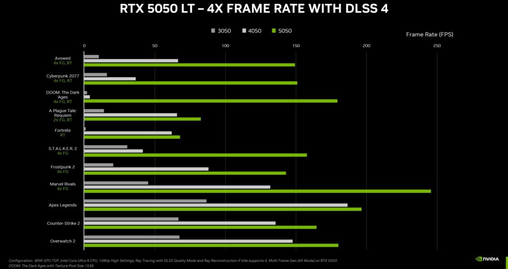 NVIDIA RTX 5050 8GB VRAM GDDR6 ra mắt, giá dễ thở