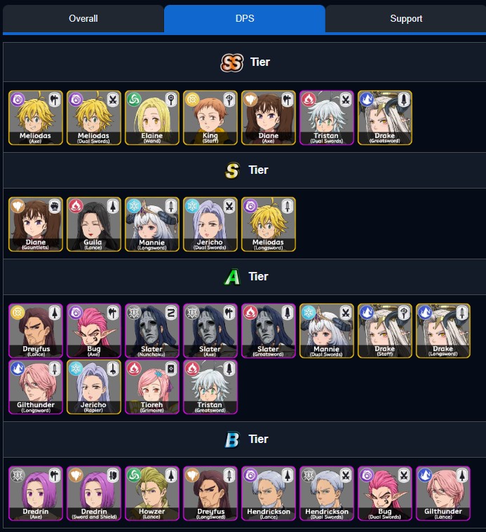 Tất tần tật về The Seven Deadly Sins: Origin - Full code, reroll và tierlist, hướng dẫn build đội hình