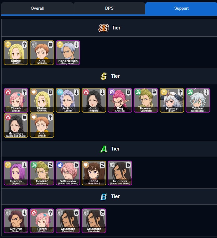 Tất tần tật về The Seven Deadly Sins: Origin - Full code, reroll và tierlist, hướng dẫn build đội hình