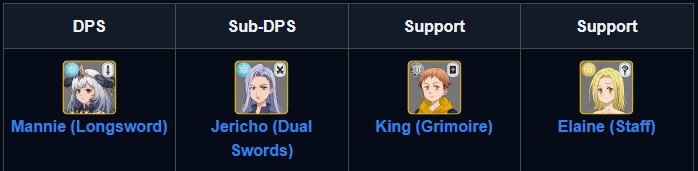 Tất tần tật về The Seven Deadly Sins: Origin - Full code, reroll và tierlist, hướng dẫn build đội hình