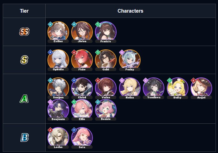 Siêu phẩm ARPG Mongil: Star Dive chính thức ra mắt - Trọn bộ Code, Tier List và Đội hình chuẩn Meta
