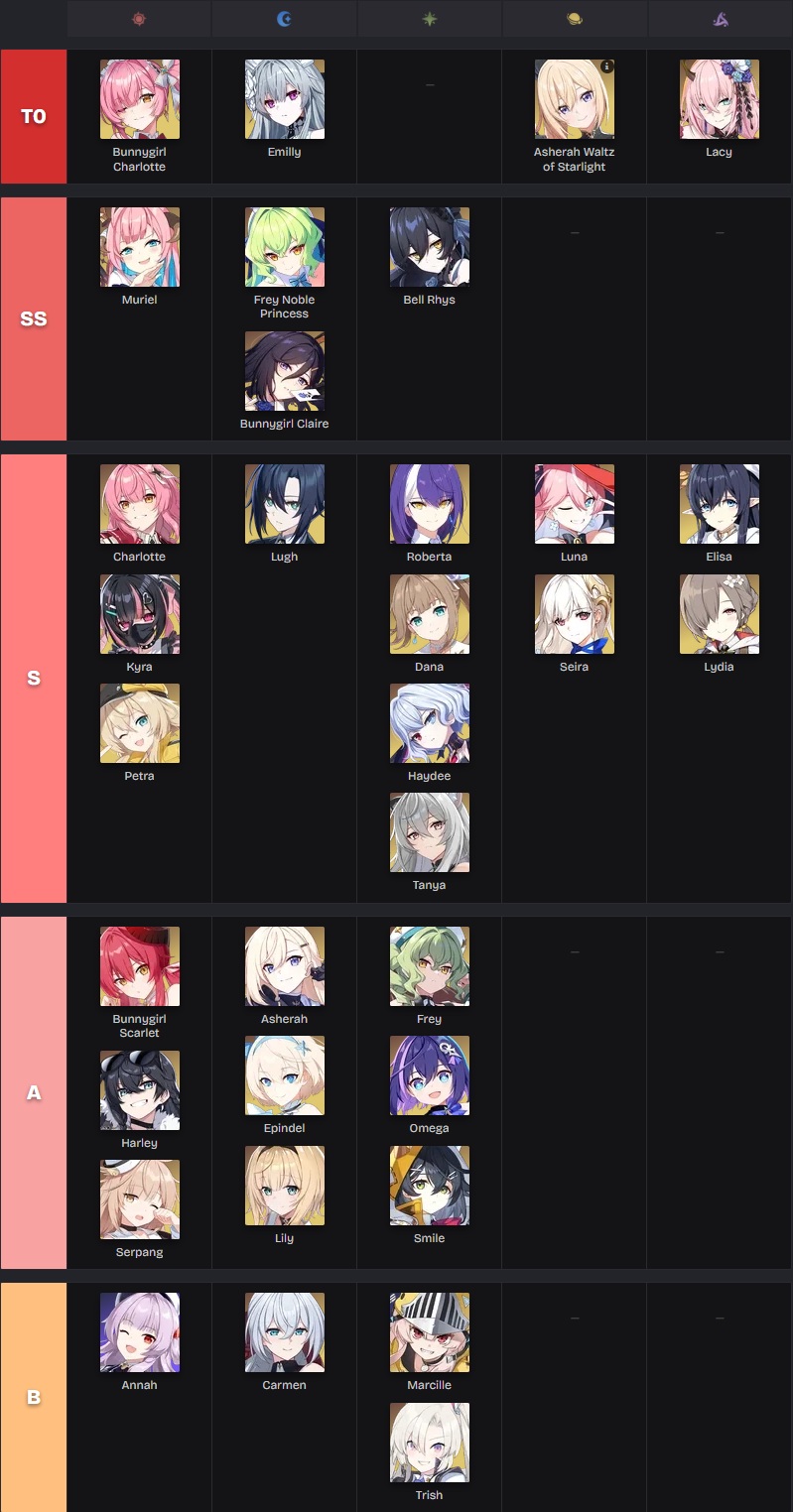 Bạn đã chơi Star Savior chưa? Tổng hợp code, tier list