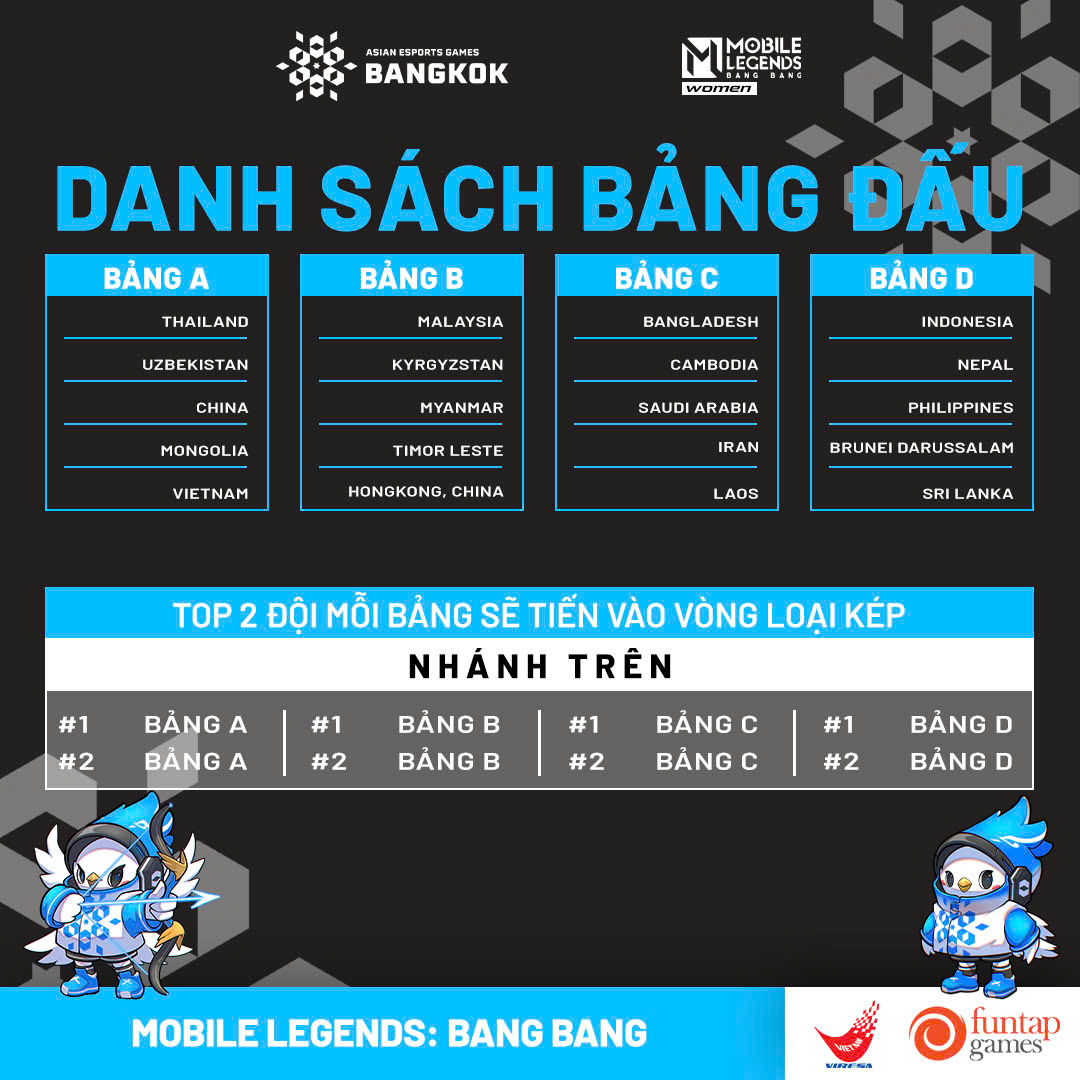 Khởi tranh sự kiện Thể thao điện tử lớn nhất khu vực - Asian Esports Games 2024