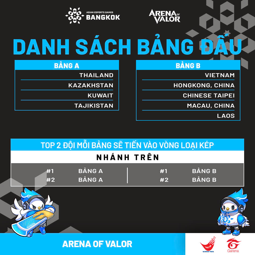 Khởi tranh sự kiện Thể thao điện tử lớn nhất khu vực - Asian Esports Games 2024