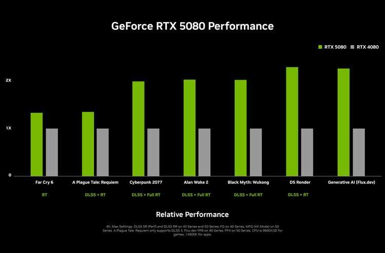 Nvidia chính thức tung RTX 50-series: Hiệu năng khủng biến RTX 4090 thành 'đồ cổ'