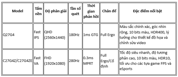 AOC Gaming G4: Chiến trường màu sắc, vũ khí tối thượng cho game thủ và nhà sáng tạo